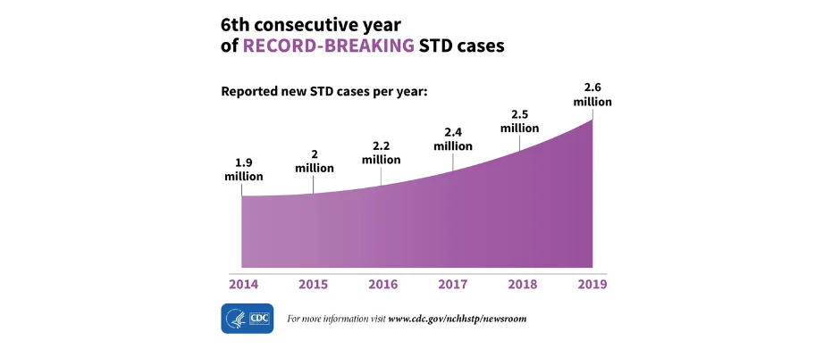 Effect of condom availability programs image